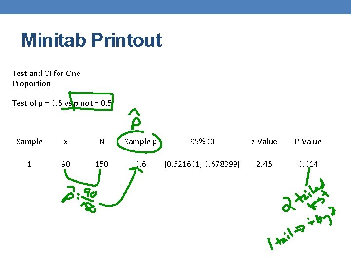 Minitab Printout Test and CI for One Proportion Test of p = 0. 5
