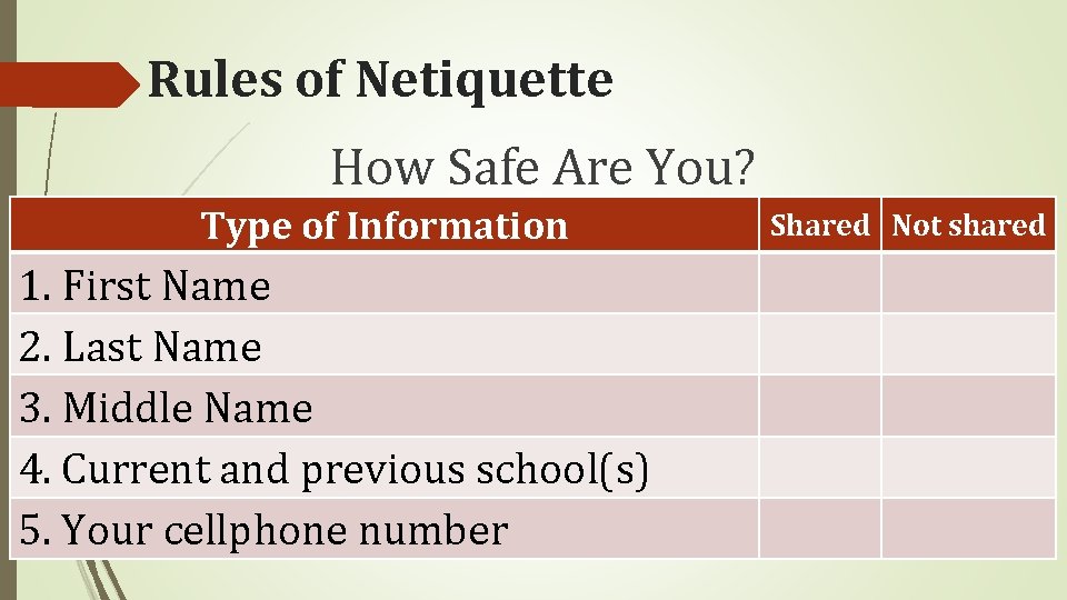 Rules of Netiquette How Safe Are You? Type of Information 1. First Name 2.