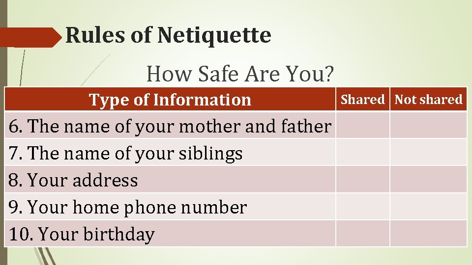 Rules of Netiquette How Safe Are You? Type of Information 6. The name of