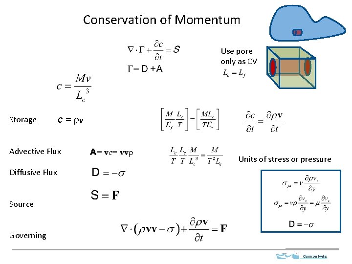 Conservation of Momentum Use pore only as CV Storage c = rv Advective Flux