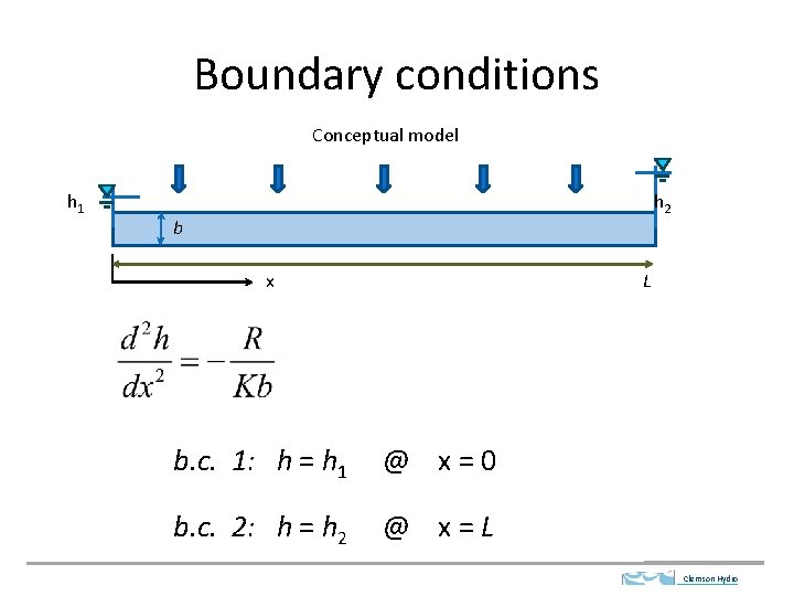 Boundary conditions Conceptual model h 1 h 2 b x L b. c. 1: