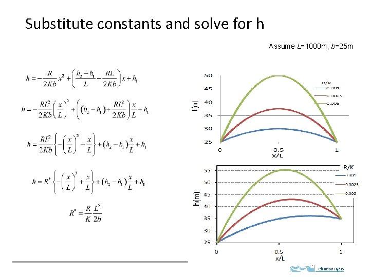 Substitute constants and solve for h Assume L=1000 m, b=25 m Clemson Hydro 