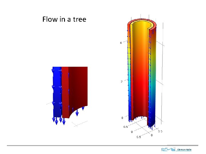 Flow in a tree Clemson Hydro 