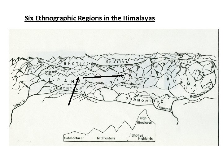 Six Ethnographic Regions in the Himalayas 