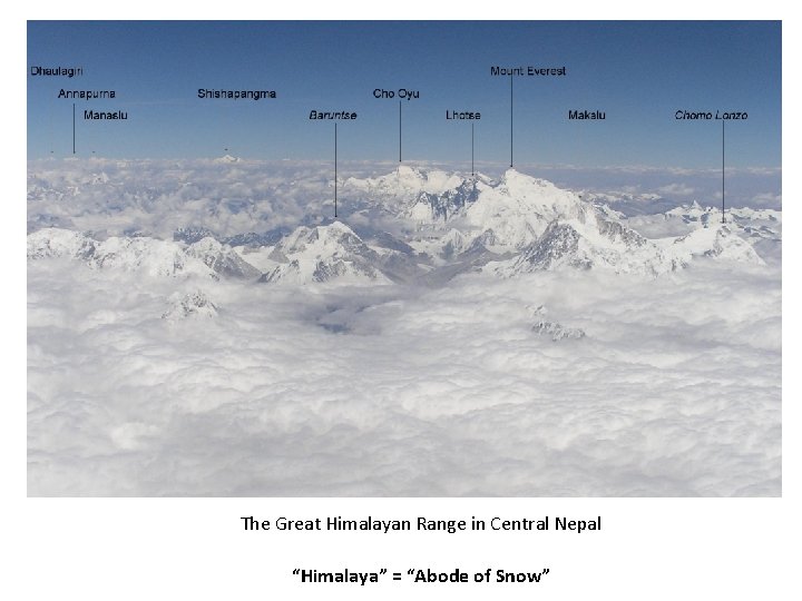 The Great Himalayan Range in Central Nepal “Himalaya” = “Abode of Snow” 
