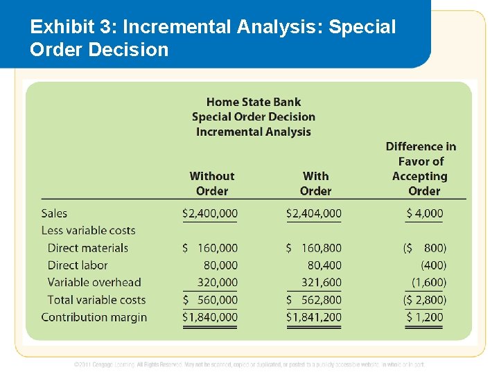 Exhibit 3: Incremental Analysis: Special Order Decision 