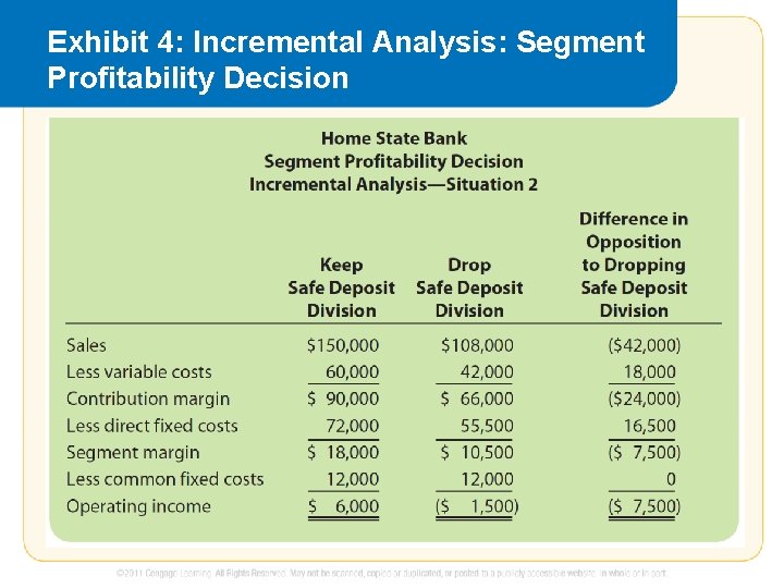 Exhibit 4: Incremental Analysis: Segment Profitability Decision 