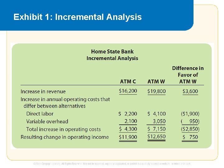 Exhibit 1: Incremental Analysis 