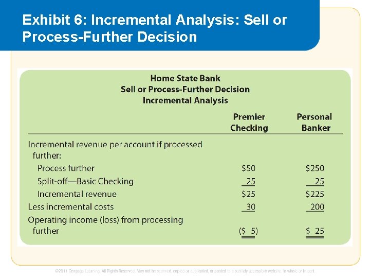 Exhibit 6: Incremental Analysis: Sell or Process-Further Decision 