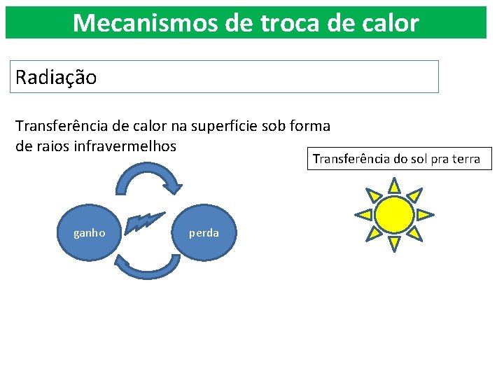 Mecanismos de troca de calor Radiação Transferência de calor na superfície sob forma de