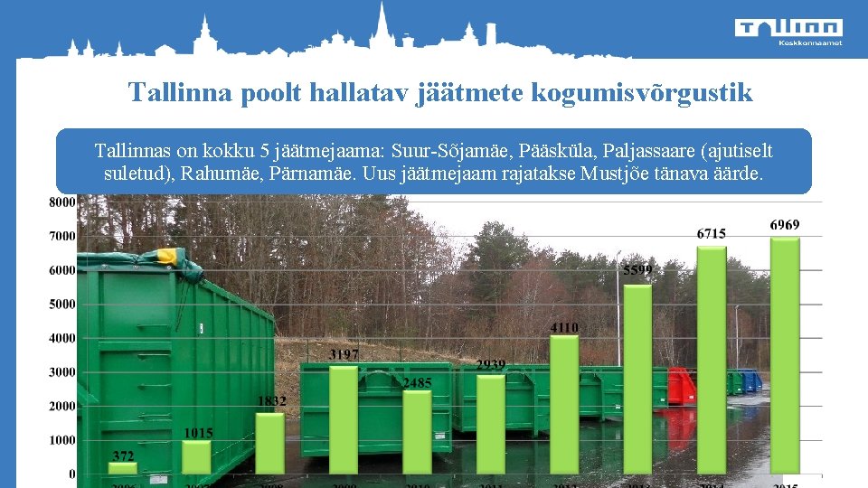 Tallinna poolt hallatav jäätmete kogumisvõrgustik Tallinnas on kokku 5 jäätmejaama: Suur-Sõjamäe, Pääsküla, Paljassaare (ajutiselt