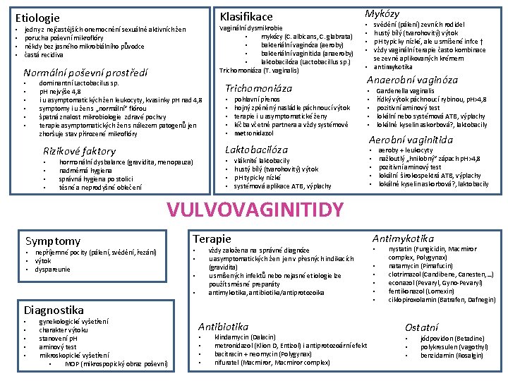 Klasifikace Etiologie • • Vaginální dysmikrobie • mykózy (C. albicans, C. glabrata) • bakteriální