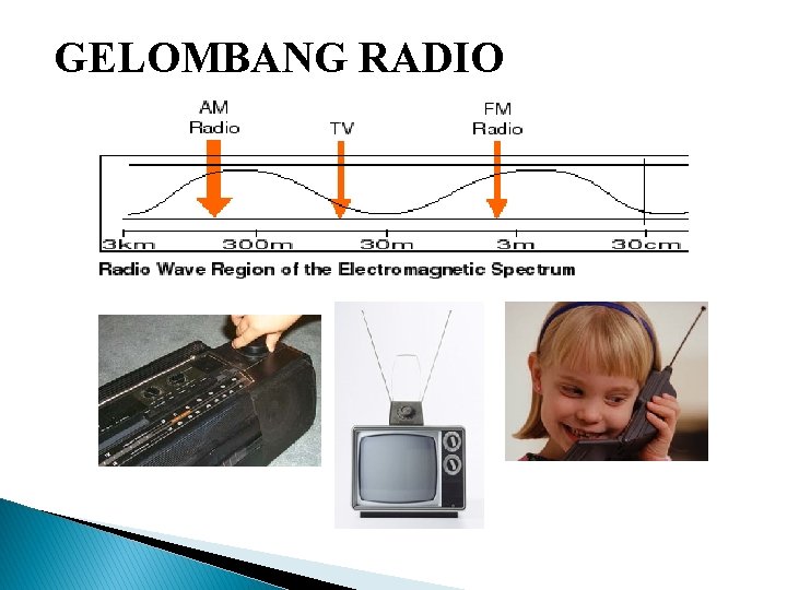 GELOMBANG RADIO 