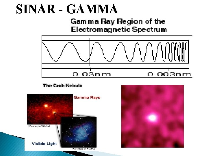 SINAR - GAMMA 