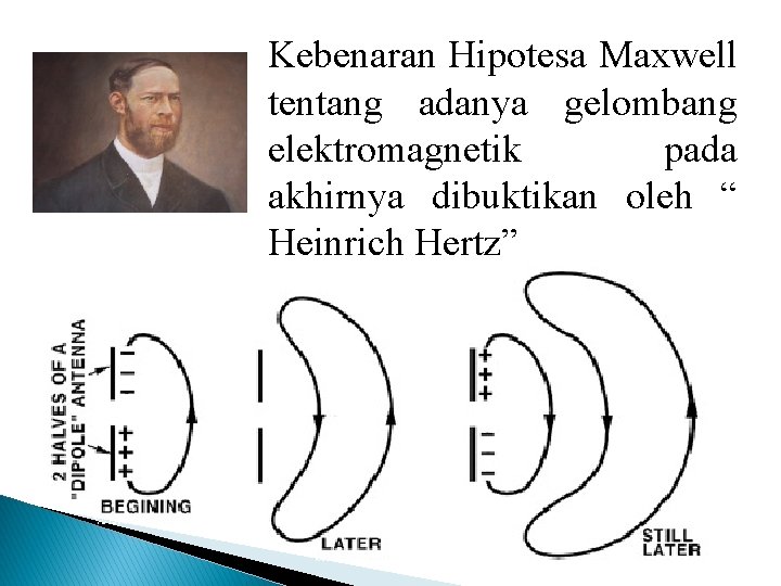Kebenaran Hipotesa Maxwell tentang adanya gelombang elektromagnetik pada akhirnya dibuktikan oleh “ Heinrich Hertz”