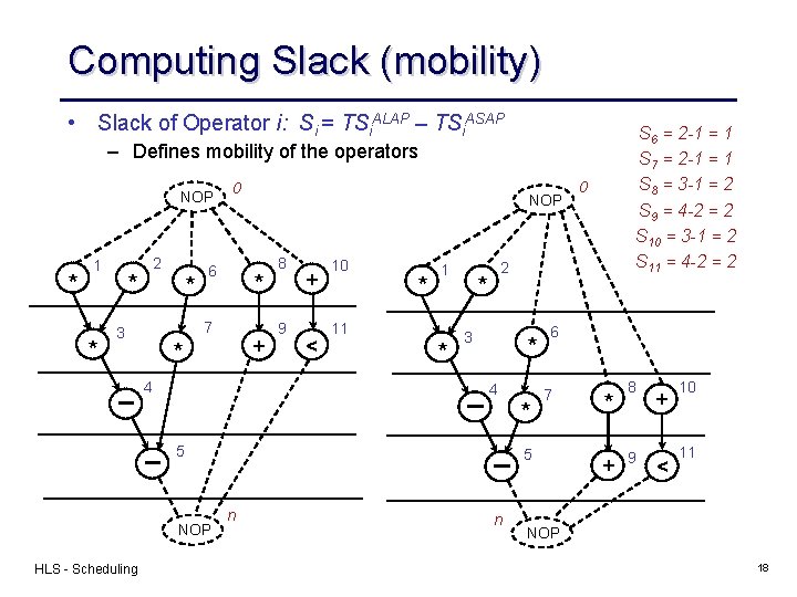 Computing Slack (mobility) • Slack of Operator i: Si = TSi. ALAP – TSi.