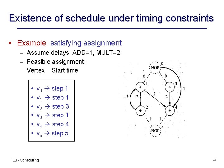 Existence of schedule under timing constraints • Example: satisfying assignment – Assume delays: ADD=1,