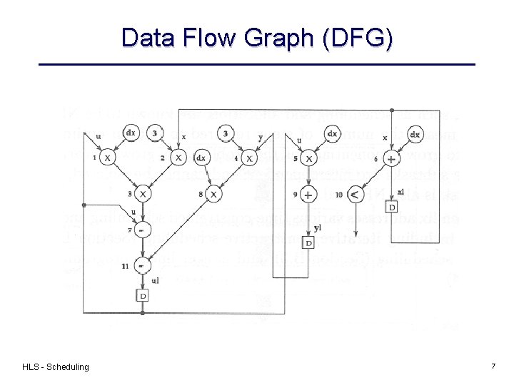 Data Flow Graph (DFG) HLS - Scheduling 7 