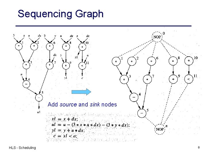 Sequencing Graph Add source and sink nodes HLS - Scheduling 8 Sequencing Graph Add source and sink nodes HLS - Scheduling 8