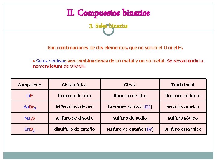 II. Compuestos binarios 3. Sales binarias Son combinaciones de dos elementos, que no son