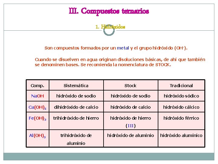 III. Compuestos ternarios 1. Hidróxidos Son compuestos formados por un metal y el grupo