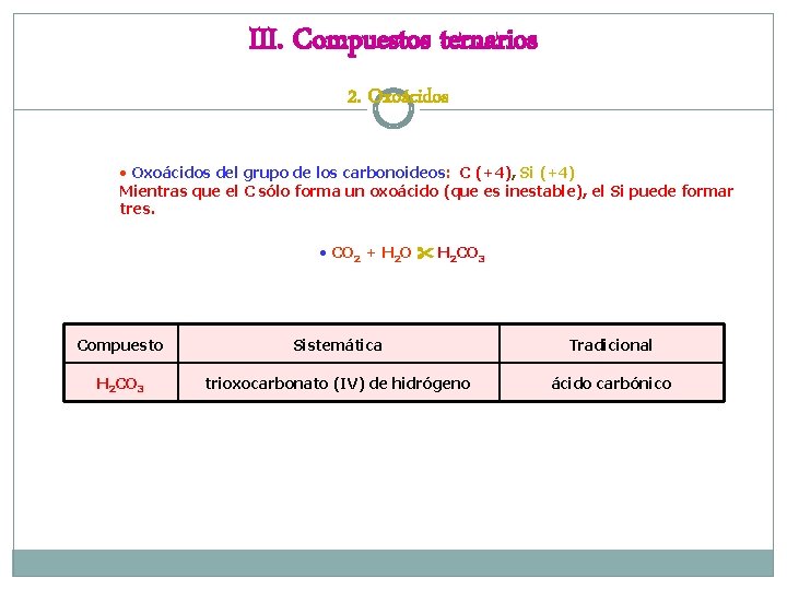III. Compuestos ternarios 2. Oxoácidos • Oxoácidos del grupo de los carbonoideos: C (+4),