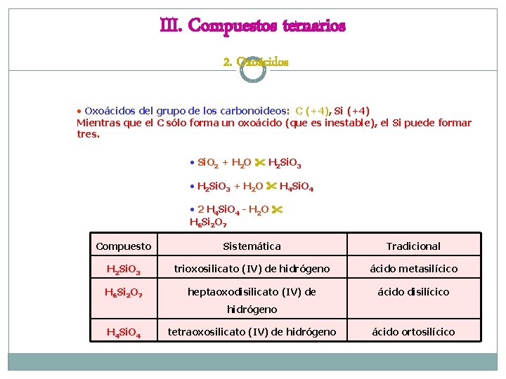 III. Compuestos ternarios 2. Oxoácidos • Oxoácidos del grupo de los carbonoideos: C (+4),