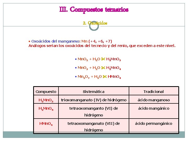 III. Compuestos ternarios 2. Oxoácidos • Oxoácidos del manganeso: Mn (+4, +6, +7) Análogos