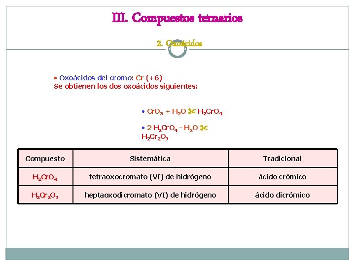 III. Compuestos ternarios 2. Oxoácidos • Oxoácidos del cromo: Cr (+6) Se obtienen los