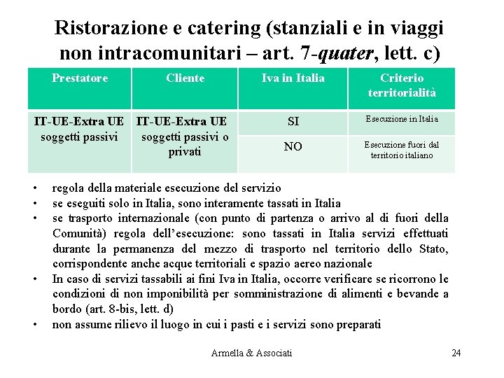 Ristorazione e catering (stanziali e in viaggi non intracomunitari – art. 7 -quater, lett.