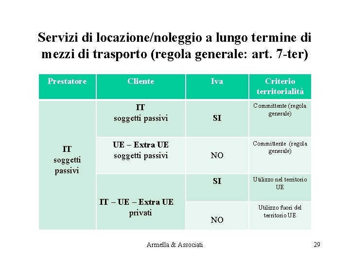 Servizi di locazione/noleggio a lungo termine di mezzi di trasporto (regola generale: art. 7