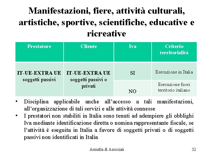 Manifestazioni, fiere, attività culturali, artistiche, sportive, scientifiche, educative e ricreative Prestatore Cliente IT-UE-EXTRA UE