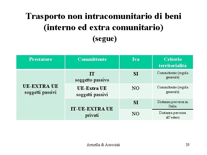 Trasporto non intracomunitario di beni (interno ed extra comunitario) (segue) Prestatore UE-EXTRA UE soggetti