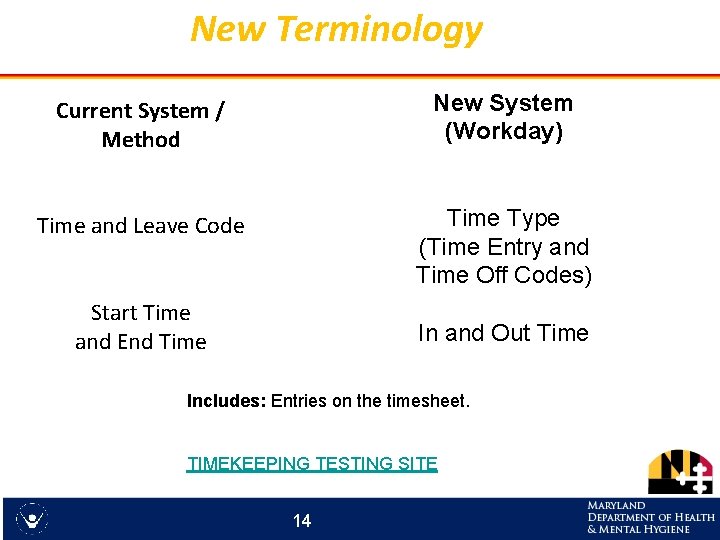 New Terminology Current System / Method New System (Workday) Time and Leave Code Time