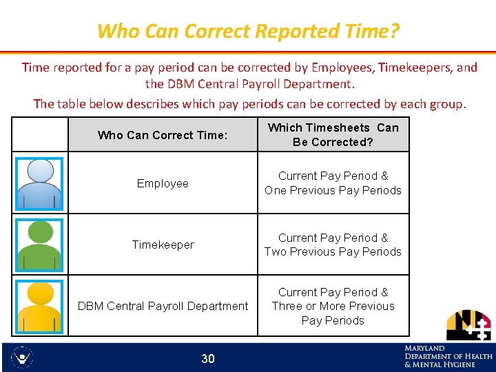 Who Can Correct Reported Time? Time reported for a pay period can be corrected