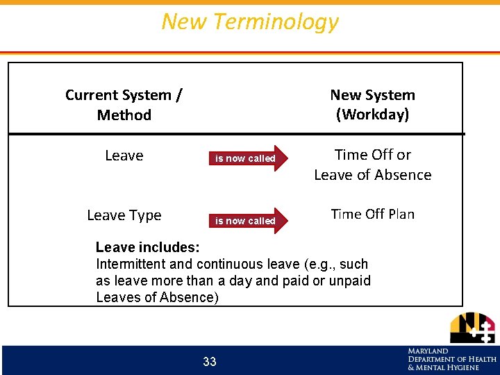 New Terminology New System (Workday) Current System / Method Leave is now called Leave