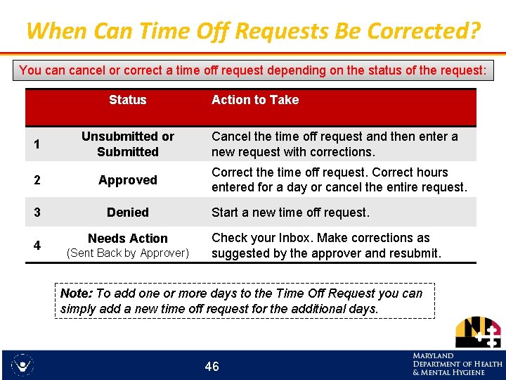 When Can Time Off Requests Be Corrected? You cancel or correct a time off
