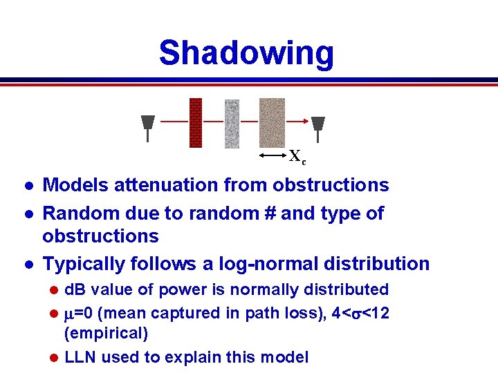 Shadowing Xc l l l Models attenuation from obstructions Random due to random # Shadowing Xc l l l Models attenuation from obstructions Random due to random #