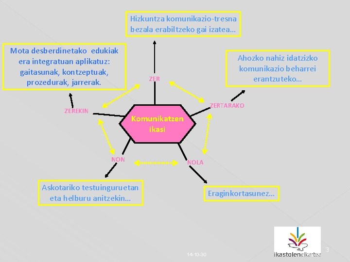 Hizkuntza komunikazio-tresna bezala erabiltzeko gai izatea… Mota desberdinetako edukiak era integratuan aplikatuz: gaitasunak, kontzeptuak,