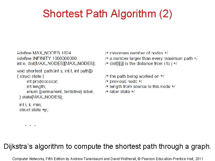 Shortest Path Algorithm (2) . . . Dijkstra’s algorithm to compute the shortest path