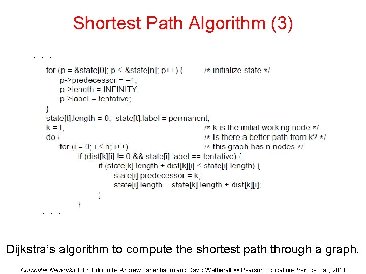 Shortest Path Algorithm (3). . . Dijkstra’s algorithm to compute the shortest path through