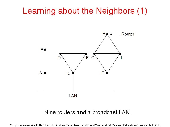 Learning about the Neighbors (1) Nine routers and a broadcast LAN. Computer Networks, Fifth