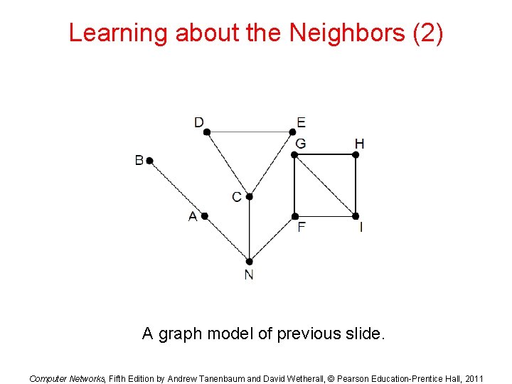 Learning about the Neighbors (2) A graph model of previous slide. Computer Networks, Fifth