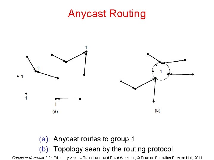 Anycast Routing (a) Anycast routes to group 1. (b) Topology seen by the routing