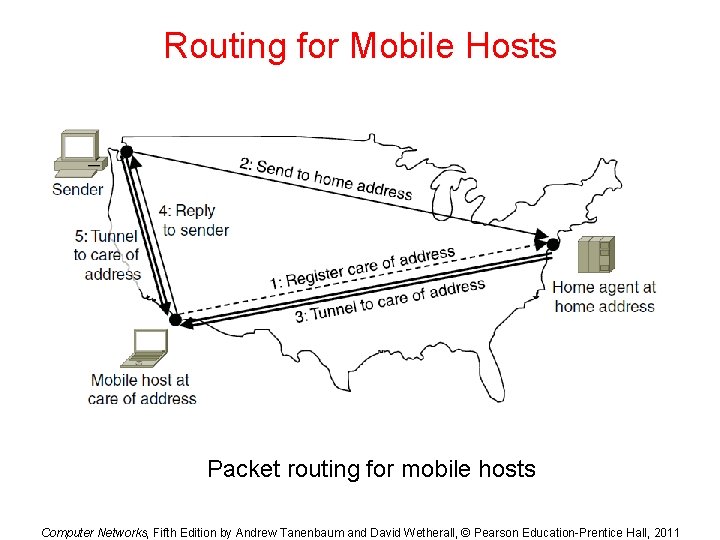 Routing for Mobile Hosts Packet routing for mobile hosts Computer Networks, Fifth Edition by