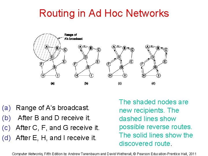 Routing in Ad Hoc Networks (a) Range of A’s broadcast. (b) After B and