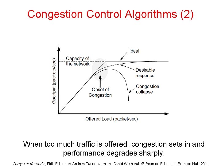 Congestion Control Algorithms (2) When too much traffic is offered, congestion sets in and