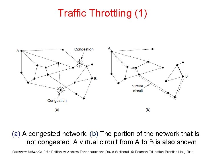 Traffic Throttling (1) (a) A congested network. (b) The portion of the network that