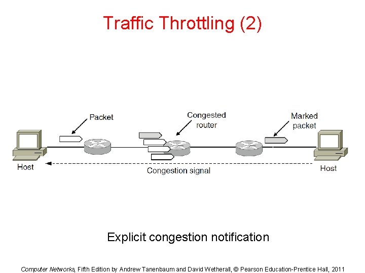 Traffic Throttling (2) Explicit congestion notification Computer Networks, Fifth Edition by Andrew Tanenbaum and