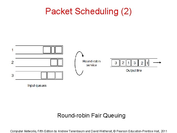 Packet Scheduling (2) Round-robin Fair Queuing Computer Networks, Fifth Edition by Andrew Tanenbaum and